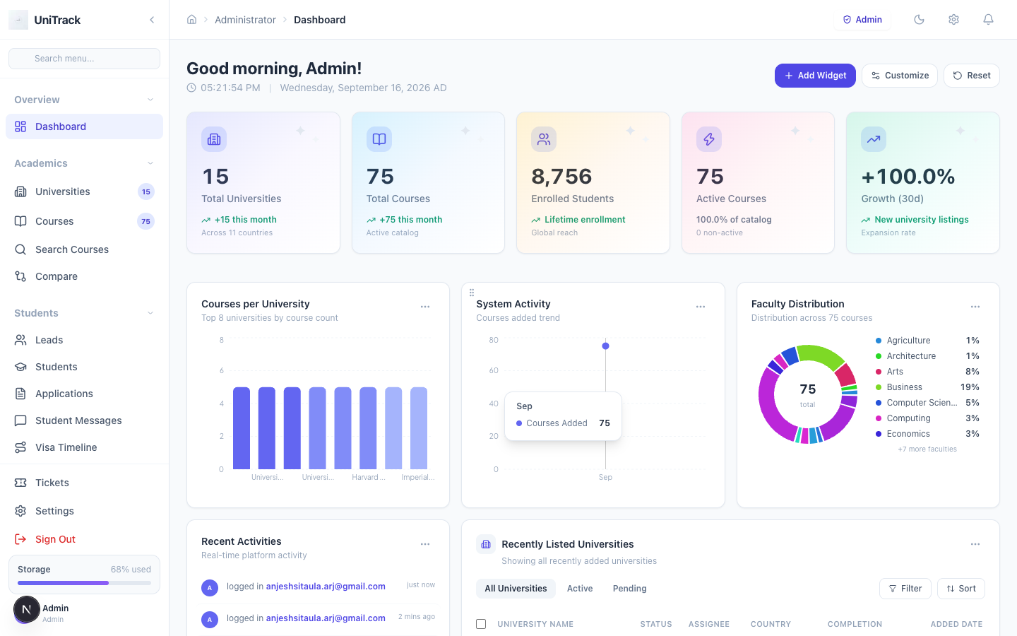 UniTrack Admin Dashboard — Real-time pipeline, analytics, and commission tracking