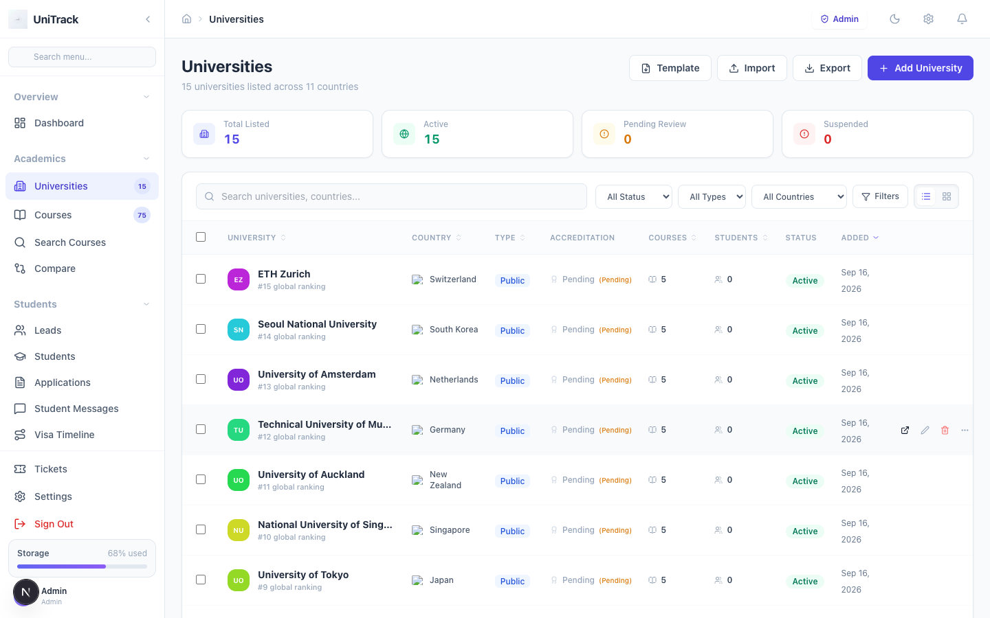UniTrack University Network — 15+ ranked institutions across AU, CA, UK, US